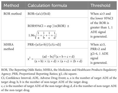 Characteristics of eye disorders induced by atypical antipsychotics: a real-world study from 2016 to 2022 based on Food and Drug Administration Adverse Event Reporting System